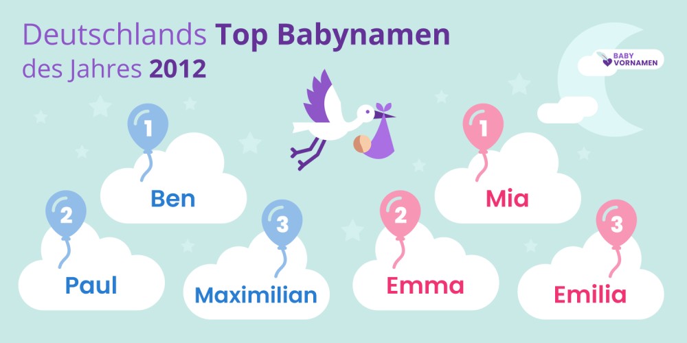 Deutschlands Top Babynamen des Jahres 2012