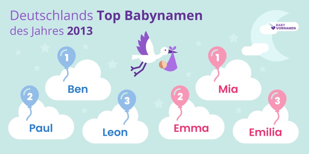 Deutschlands Top Babynamen des Jahres 2013