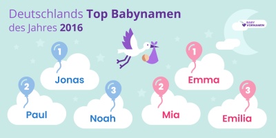 Beliebteste Vornamen im Jahr 2016