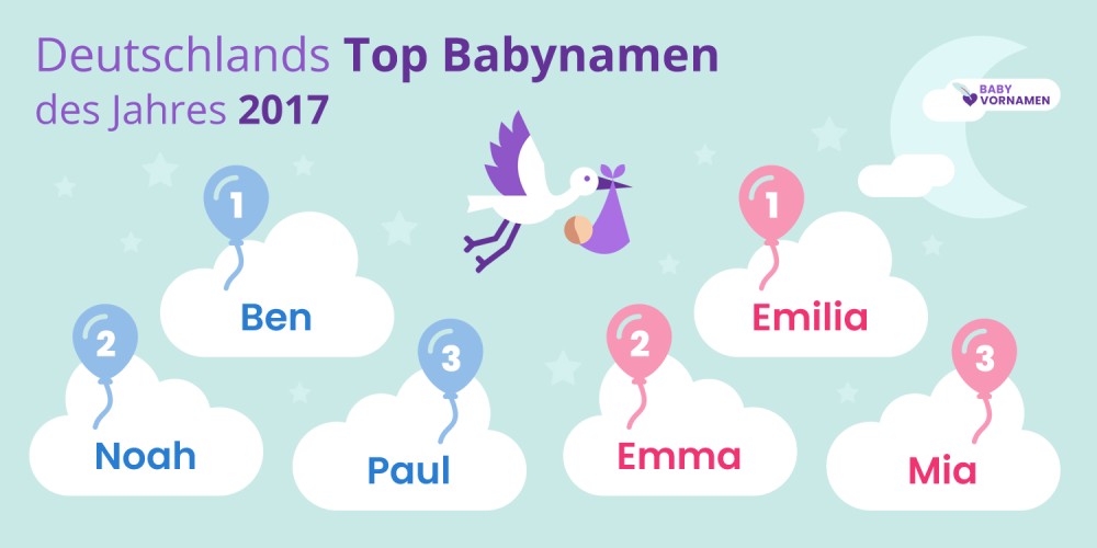 Deutschlands Top Babynamen des Jahres 2017