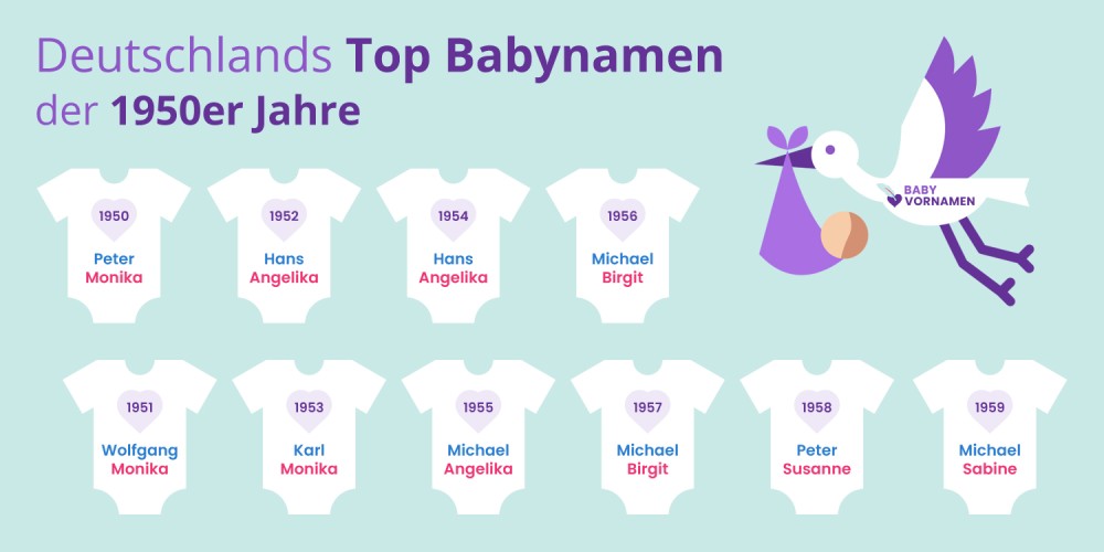 Deutschlands Top Babynamen der 1950er Jahre