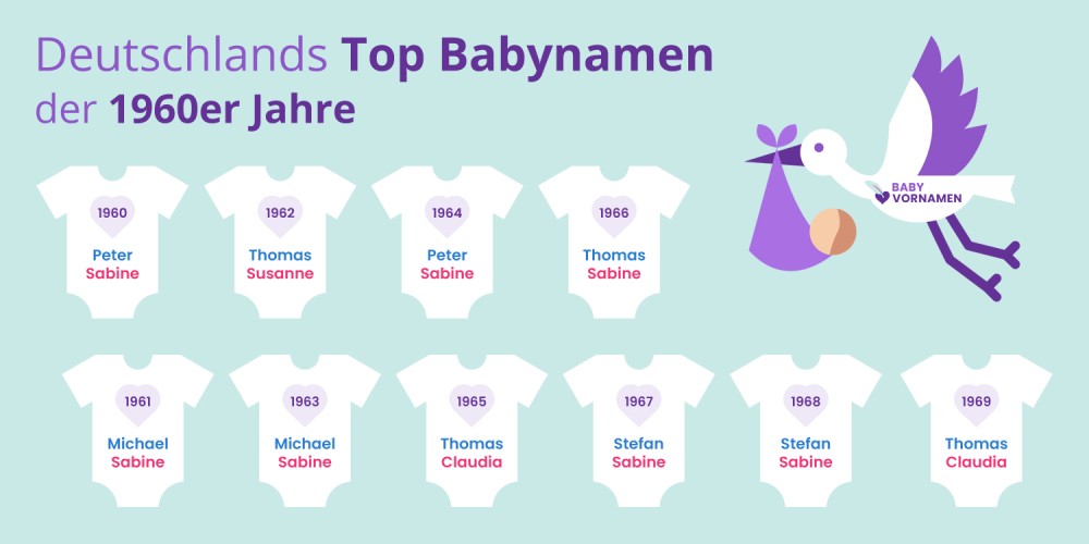 Deutschlands Top Babynamen der 1960er Jahre