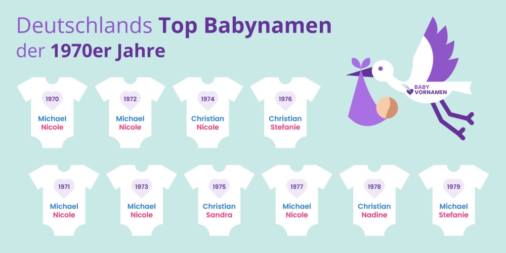 Deutschlands Top Babynamen der 1970er Jahre