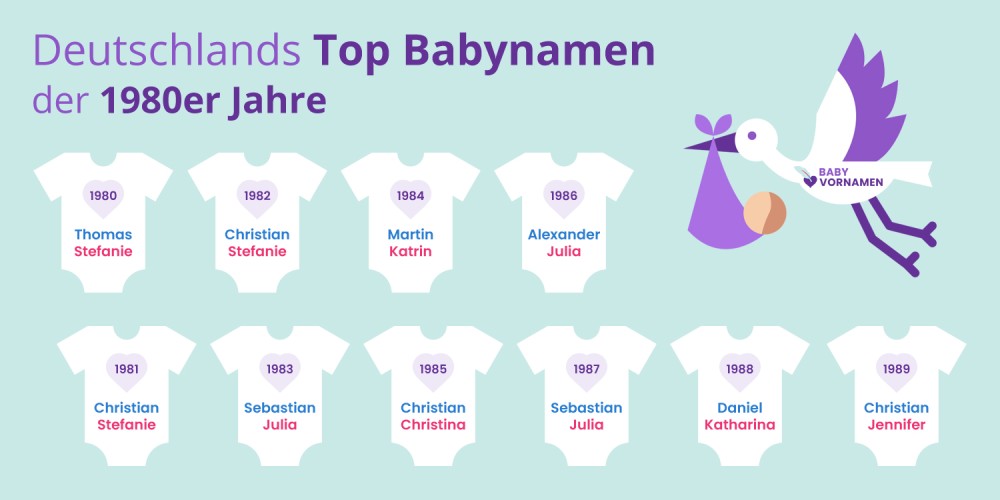 Deutschlands Top Babynamen der 1980er Jahre