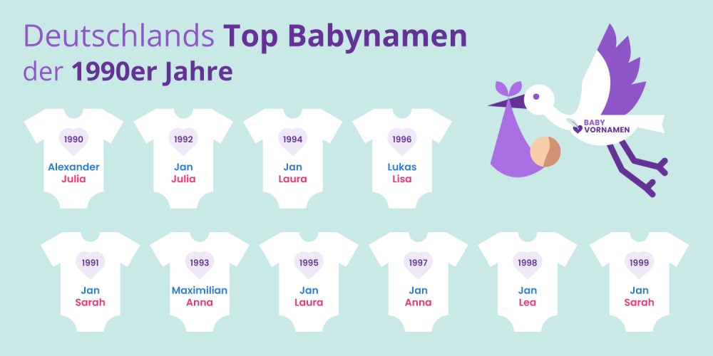 Deutschlands Top Babynamen der 1990er Jahre