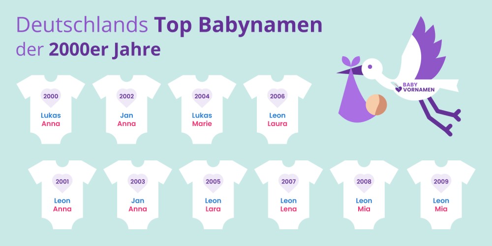 Deutschlands Top Babynamen der 2000er Jahre