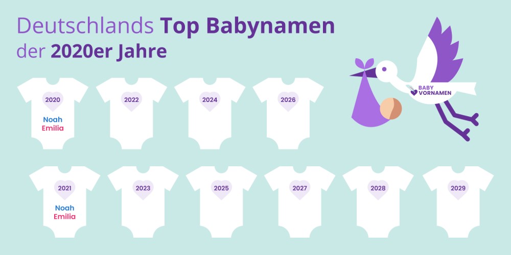 Deutschlands Top Babynamen der 2020er Jahre