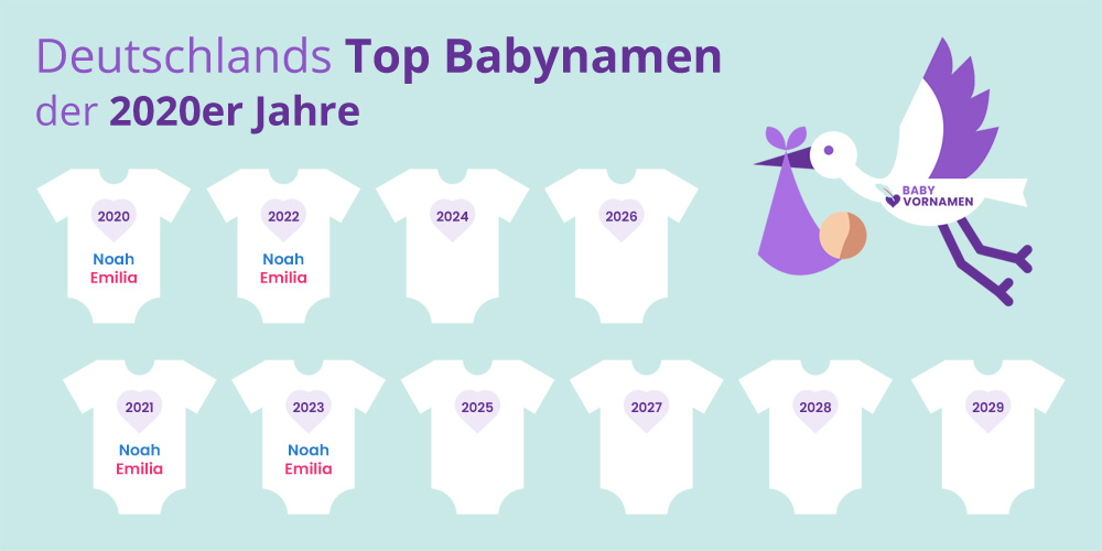 Deutschlands Top Babynamen der 2020er Jahre