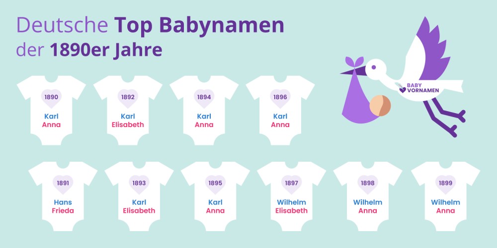 Deutsche Top Babynamen der 1890er Jahre