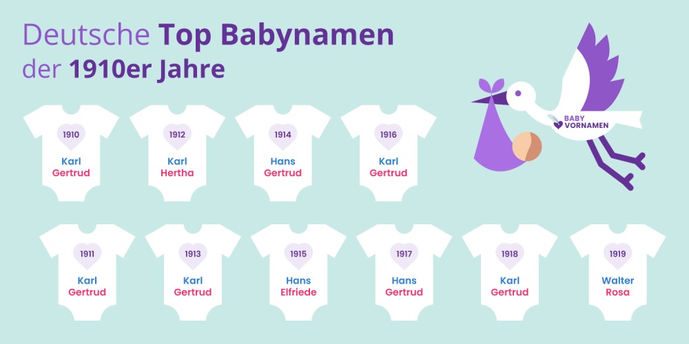 Deutsche Top Babynamen der 1910er Jahre