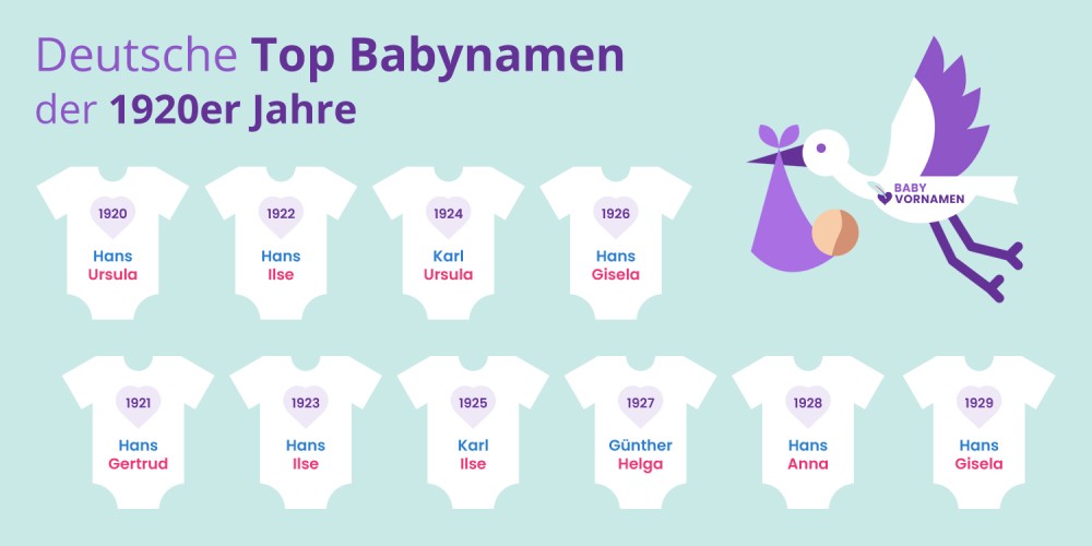 Deutsche Top Babynamen der 1920er Jahre