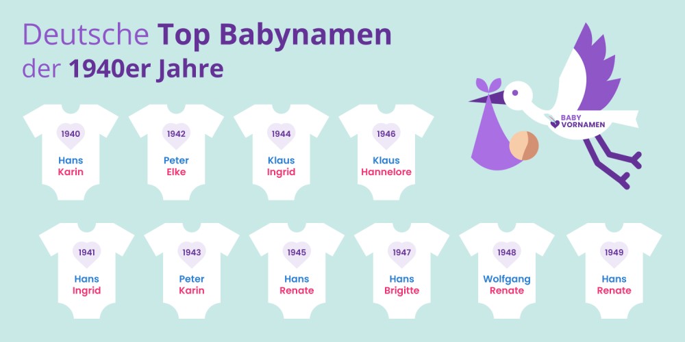 Deutsche Top Babynamen der 1940er Jahre
