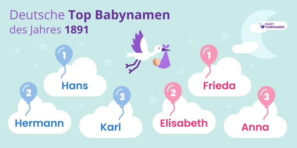 Deutsche Top Babynamen des Jahres 1891