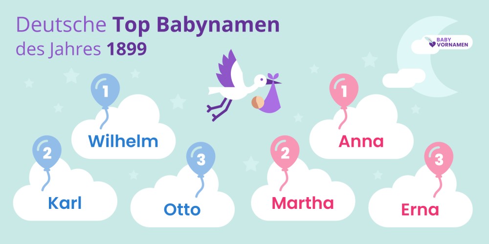 Deutsche Top Babynamen des Jahres 1899