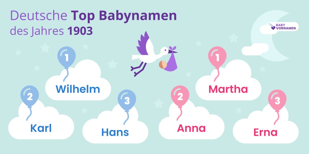 Deutsche Top Babynamen des Jahres 1903
