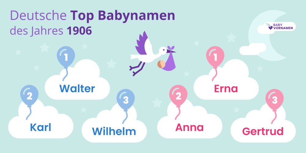 Deutsche Top Babynamen des Jahres 1906