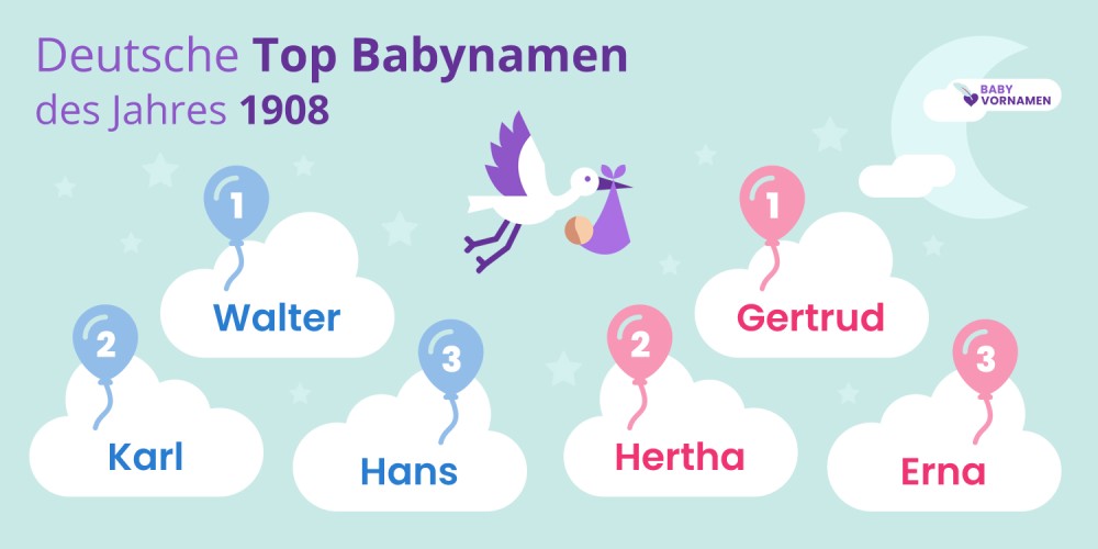 Deutsche Top Babynamen des Jahres 1908