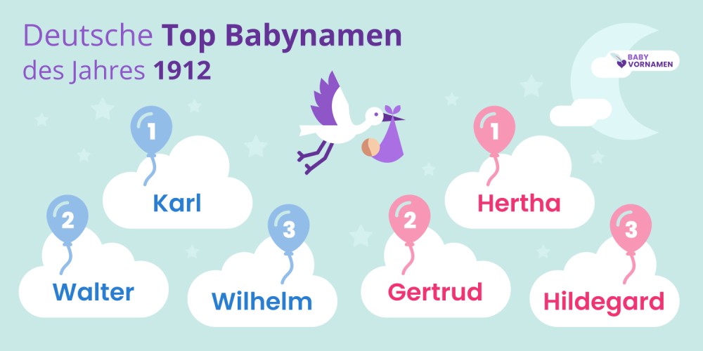Deutsche Top Babynamen des Jahres 1912