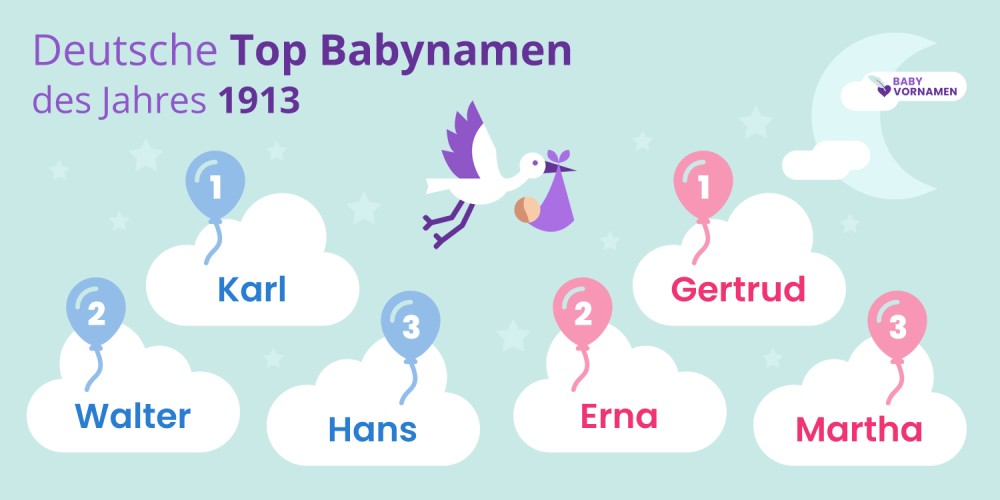 Deutsche Top Babynamen des Jahres 1913