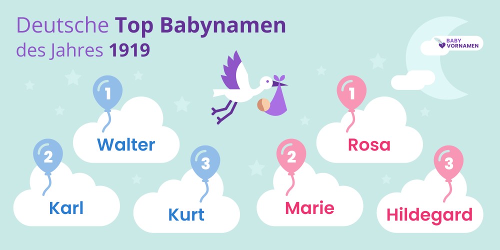 Deutsche Top Babynamen des Jahres 1919