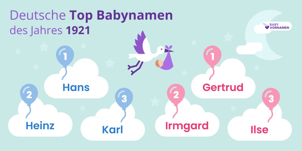Deutsche Top Babynamen des Jahres 1921