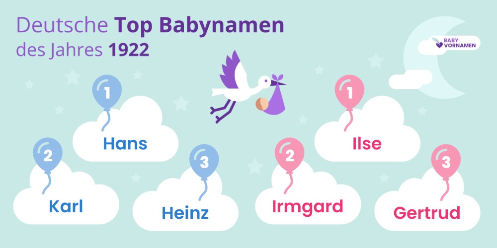 Deutsche Top Babynamen des Jahres 1922