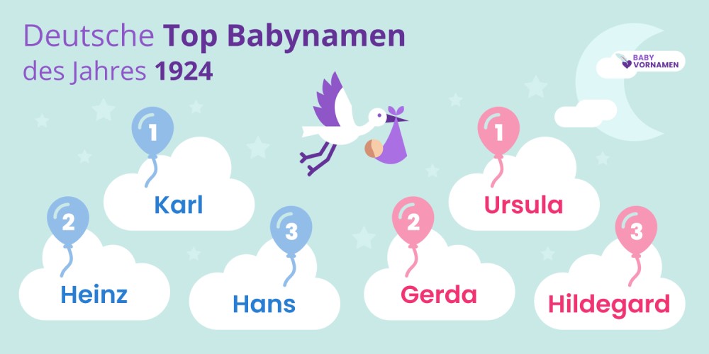 Deutsche Top Babynamen des Jahres 1924