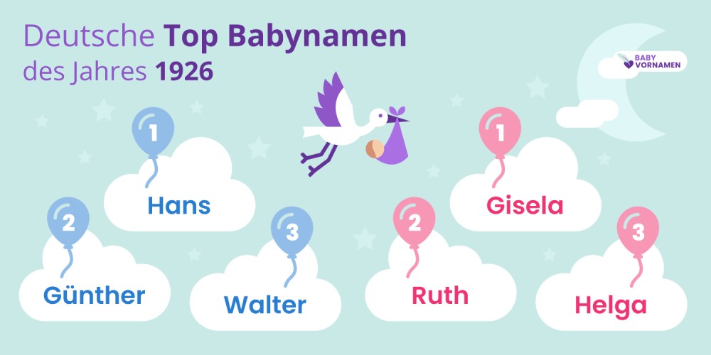 Deutsche Top Babynamen des Jahres 1926
