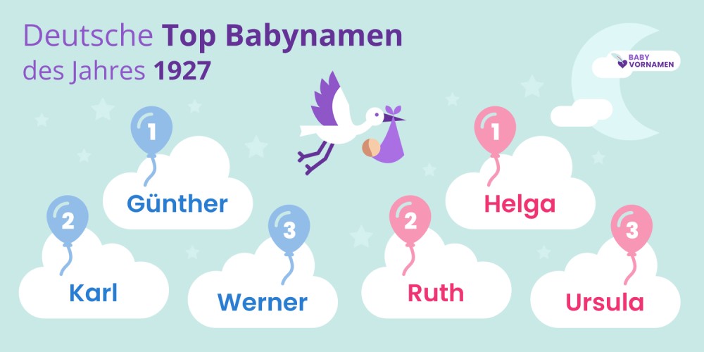 Deutsche Top Babynamen des Jahres 1927