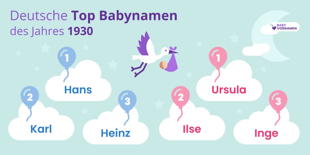Deutsche Top Babynamen des Jahres 1930