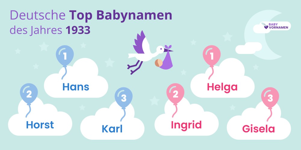 Deutsche Top Babynamen des Jahres 1933