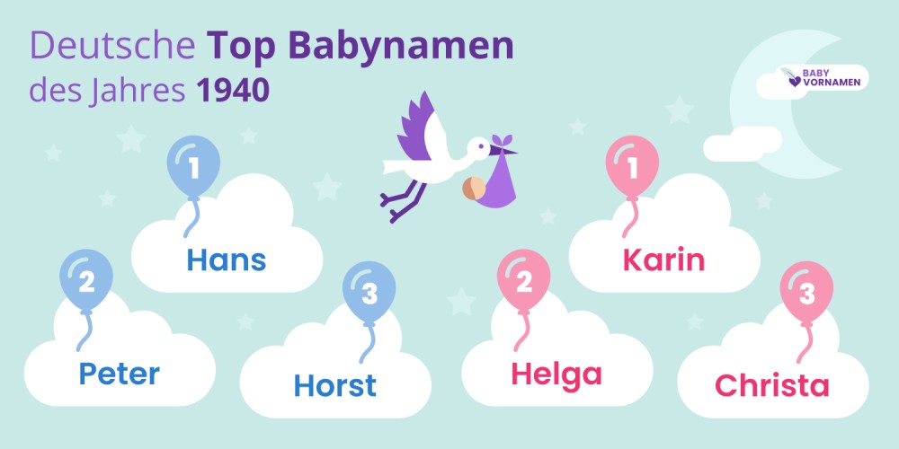 Deutsche Top Babynamen des Jahres 1940