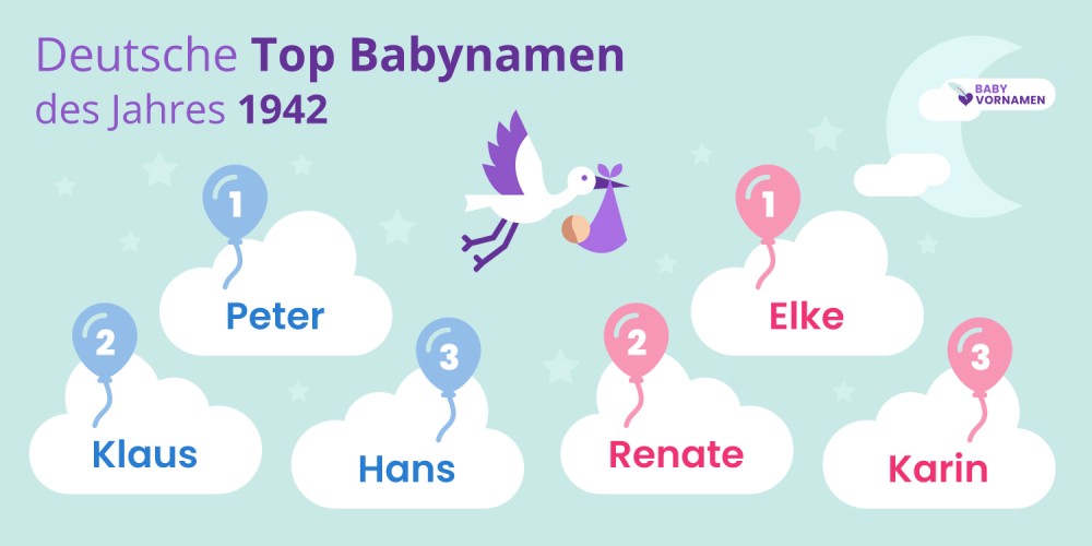 Deutsche Top Babynamen des Jahres 1942