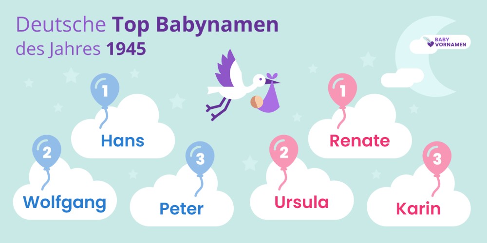 Deutsche Top Babynamen des Jahres 1945
