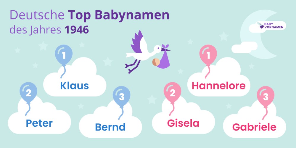 Deutsche Top Babynamen des Jahres 1946