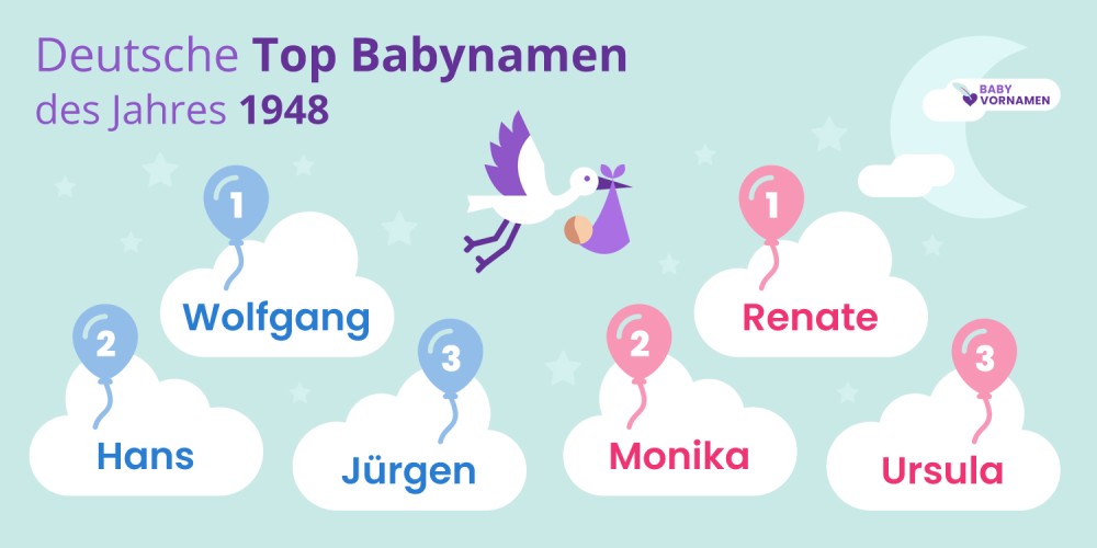 Deutsche Top Babynamen des Jahres 1948