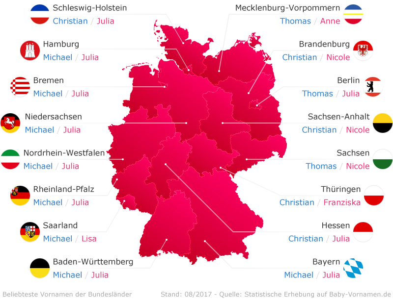 Beliebteste Vornamen der Bundeslnder