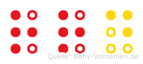 Rörd in Blindenschrift (Brailleschrift)