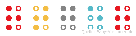 Rötger in Blindenschrift (Brailleschrift)