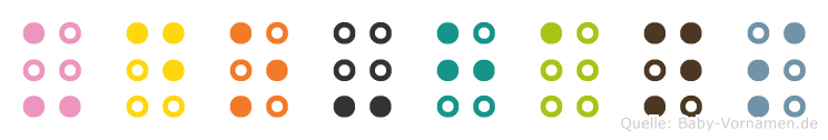 Udo-Hans in Blindenschrift (Brailleschrift)