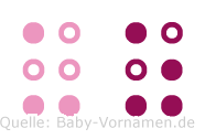 Uz in Blindenschrift (Brailleschrift)