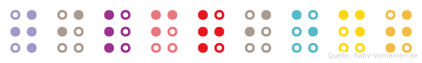 Wilfriedt in Blindenschrift (Brailleschrift)