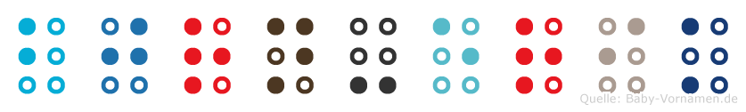 Björn-Erik in Blindenschrift (Brailleschrift)