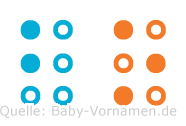 Bo in Blindenschrift (Brailleschrift)