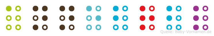 Annebärbl in Blindenschrift (Brailleschrift)