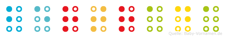 Bertrada in Blindenschrift (Brailleschrift)