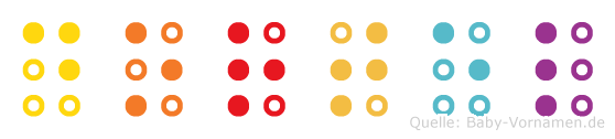 Dortel in Blindenschrift (Brailleschrift)