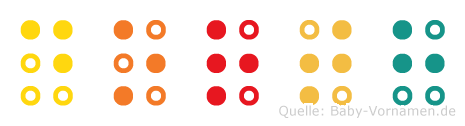 Dorth in Blindenschrift (Brailleschrift)
