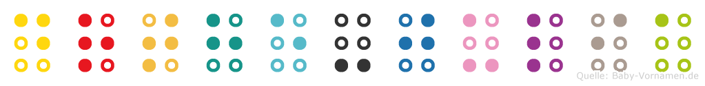 Dörthe-Julia in Blindenschrift (Brailleschrift)