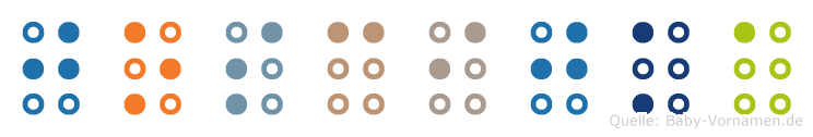 Joscijka in Blindenschrift (Brailleschrift)